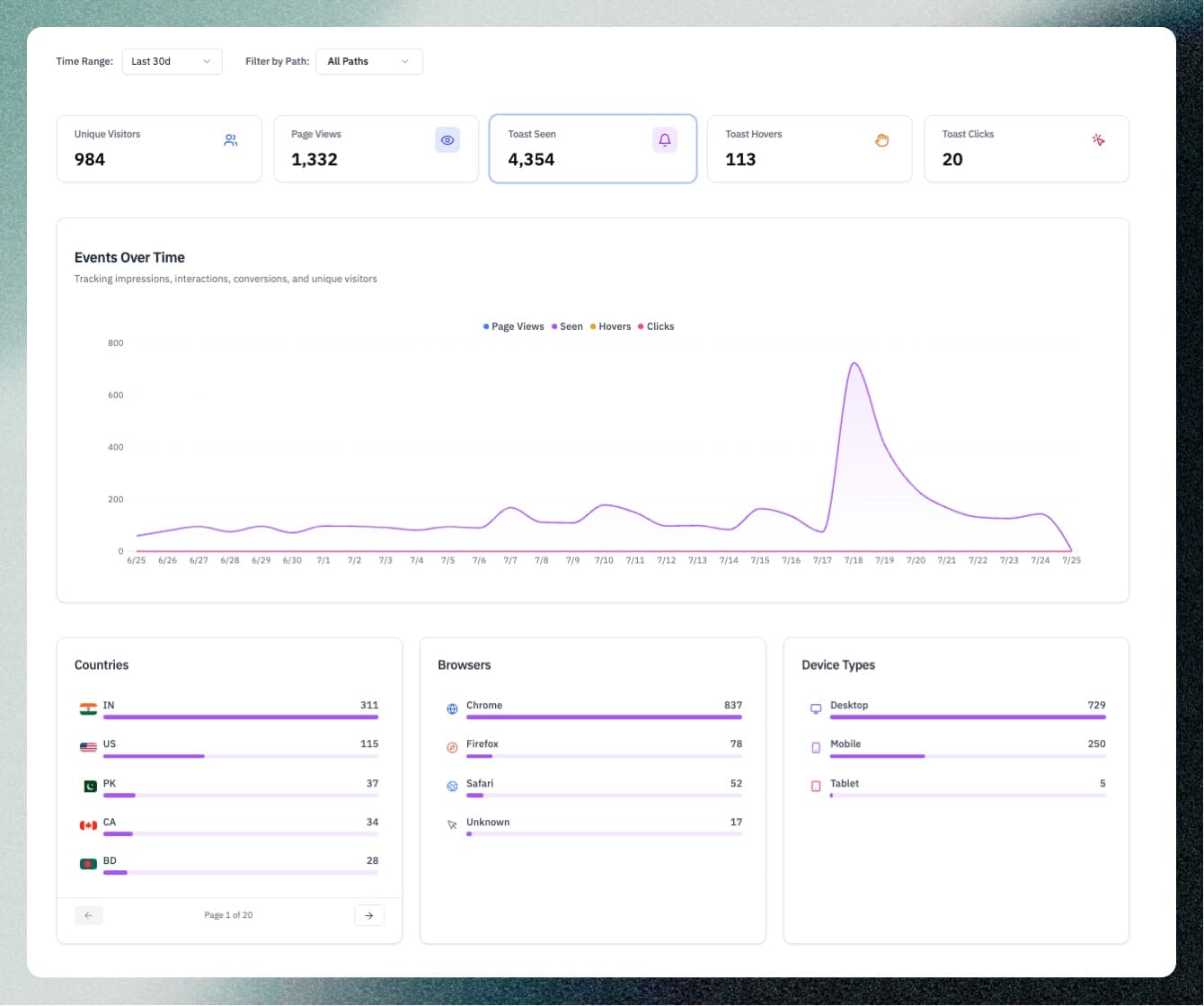 Free Analytics Service