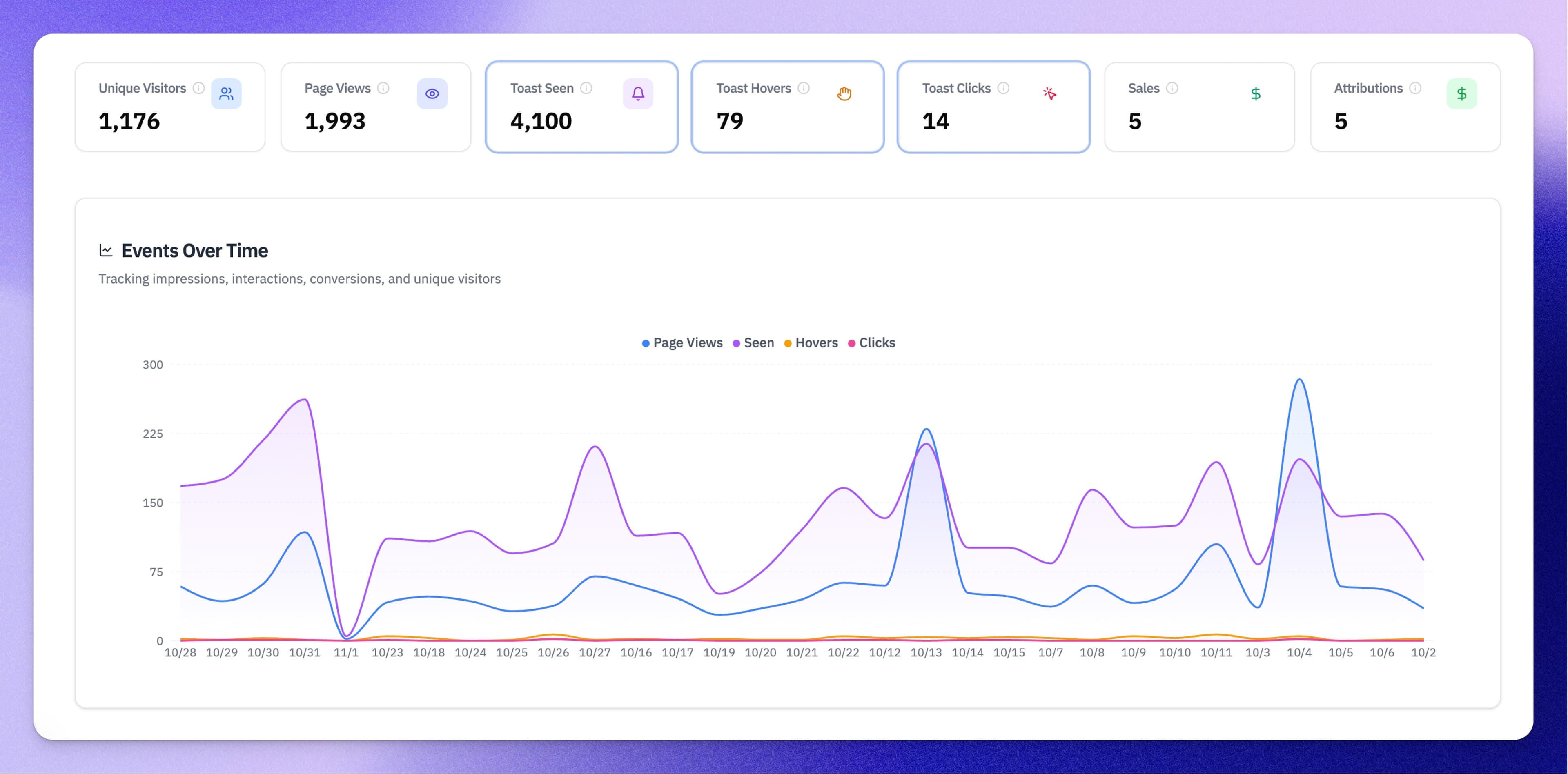 Free Analytics Service
